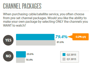 channel-packages