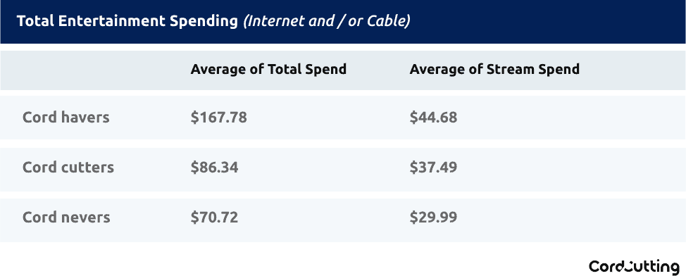 total entertainment budget graph